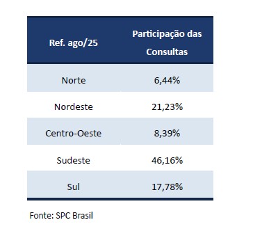 Demanda por crédito no Brasil sofre queda de -10,17% em agosto em comparação com o mesmo período do ano passado, aponta CNDL/SPC Brasil