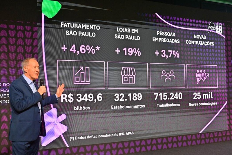 Pesquisa APAS SHOW 2026 mostra consumidor brasileiro vive mais, cuida melhor da saúde e redefine o carrinho de compras com novos hábitos de consumo