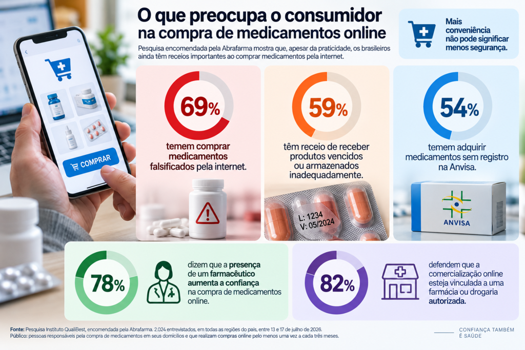 Entre o clique e a confiança o novo desafio do varejo farmacêutico digital