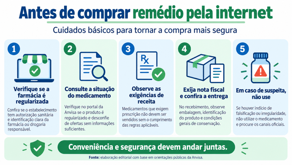 Entre o clique e a confiança o novo desafio do varejo farmacêutico digital