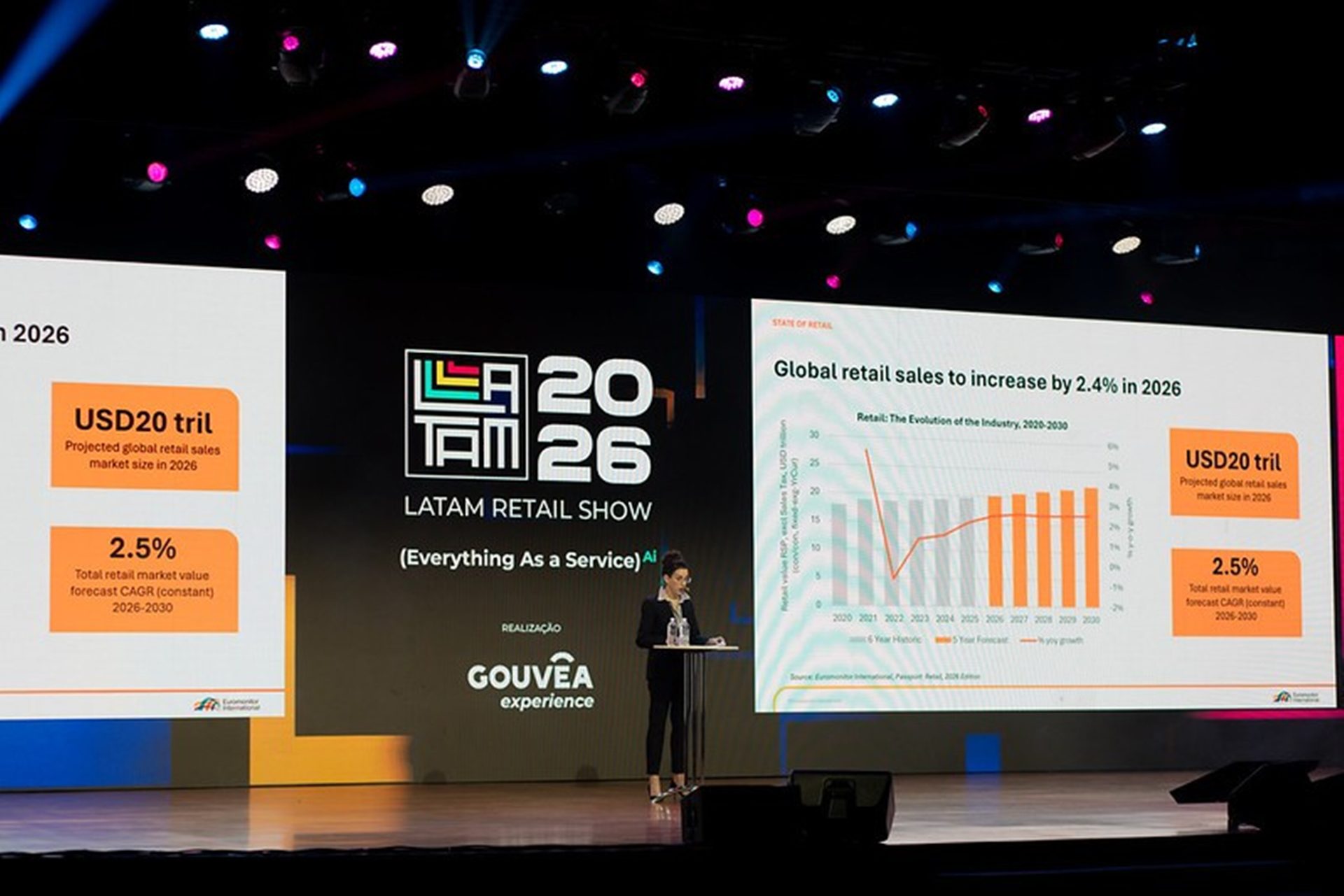 Latam Retail Show encerra edição de 2026 com discussões sobre futuro do varejo, comportamento do consumidor e novos modelos de negócio